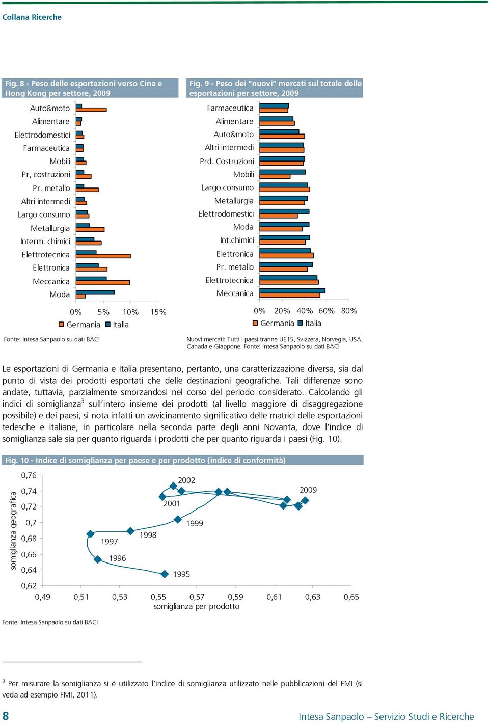 9 - Peso dei nuovi mercati sul totale delle esportazioni per settore, 2009 Farmaceutica Alimentare Auto&moto Altri intermedi Prd.