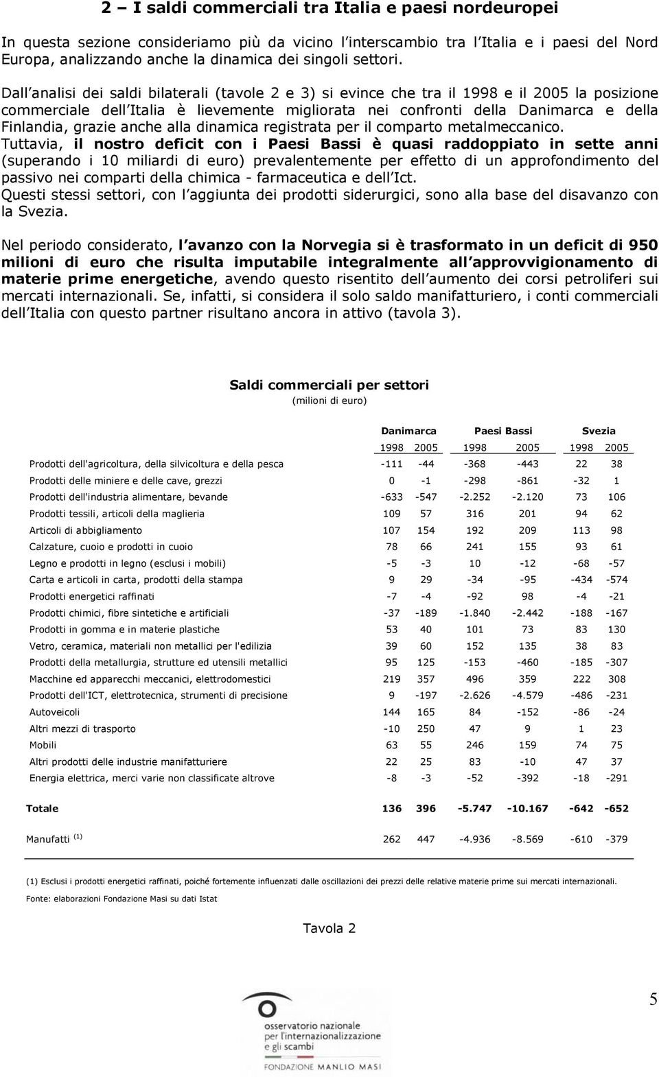 Dall analisi dei saldi bilaterali (tavole 2 e 3) si evince che tra il 1998 e il 2005 la posizione commerciale dell Italia è lievemente migliorata nei confronti della Danimarca e della Finlandia,