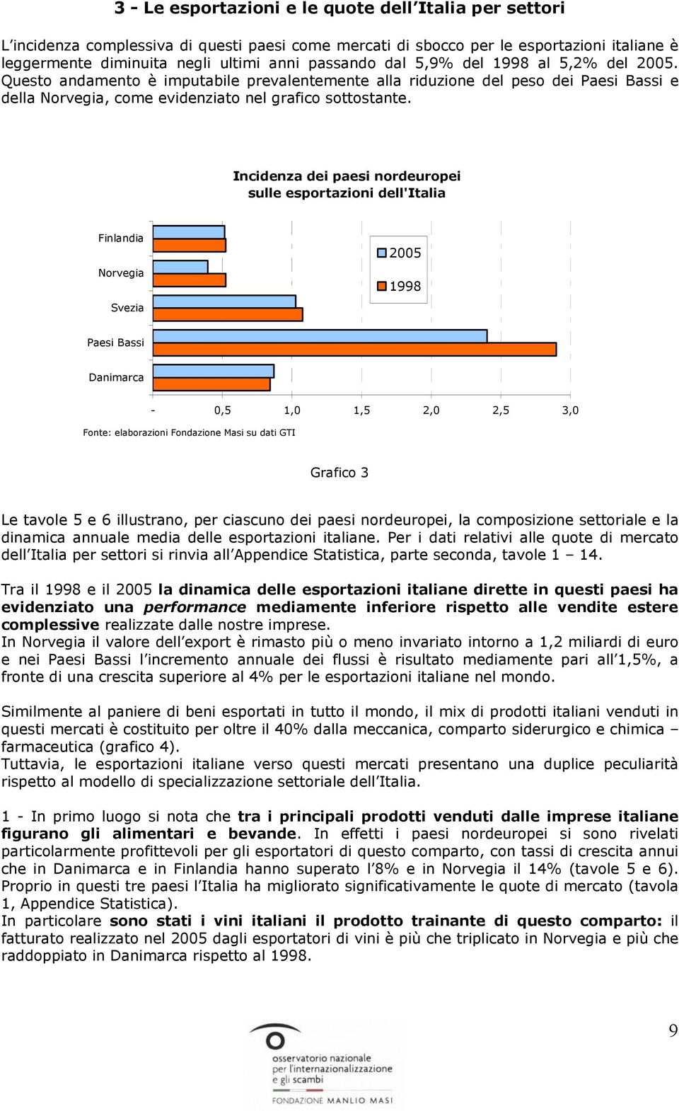 Incidenza dei paesi nordeuropei sulle esportazioni dell'italia Finlandia Norvegia Svezia 2005 1998 Paesi Bassi Danimarca - 0,5 1,0 1,5 2,0 2,5 3,0 Grafico 3 Le tavole 5 e 6 illustrano, per ciascuno