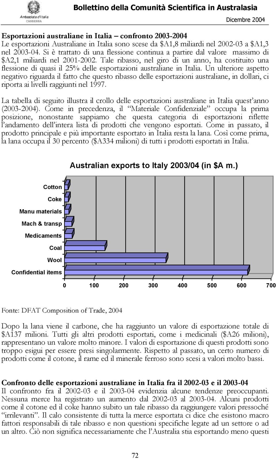 Tale ribasso, nel giro di un anno, ha costituito una flessione di quasi il 25% delle esportazioni australiane in Italia.
