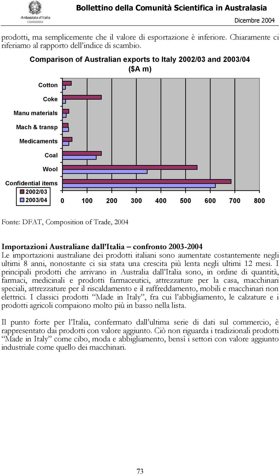 Italia confronto 2003-2004 Le importazioni australiane dei prodotti italiani sono aumentate costantemente negli ultimi 8 anni, nonostante ci sia stata una crescita più lenta negli ultimi 12 mesi.