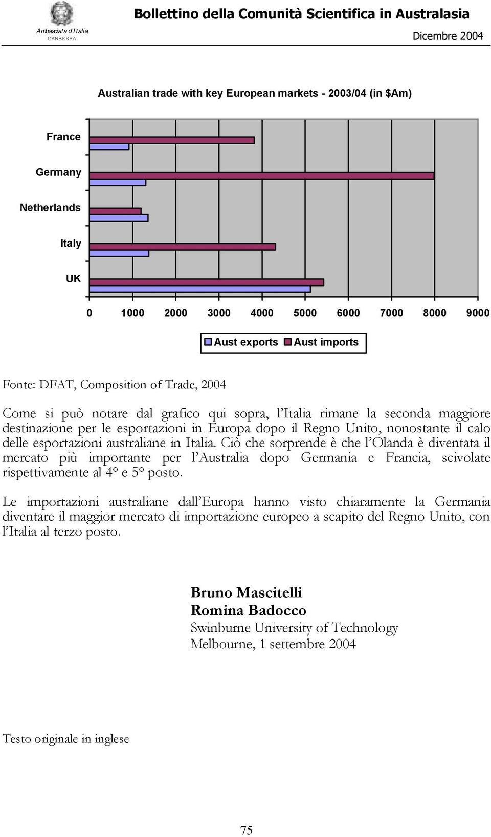 Ciò che sorprende è che l Olanda è diventata il mercato più importante per l Australia dopo Germania e Francia, scivolate rispettivamente al 4 e 5 posto.