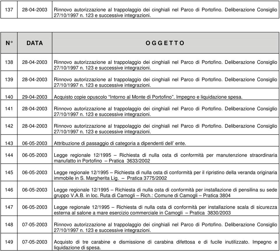 Deliberazione Consiglio 139 28-04-2003 Rinnovo autorizzazione al trappolaggio dei cinghiali nel Parco di Portofino.