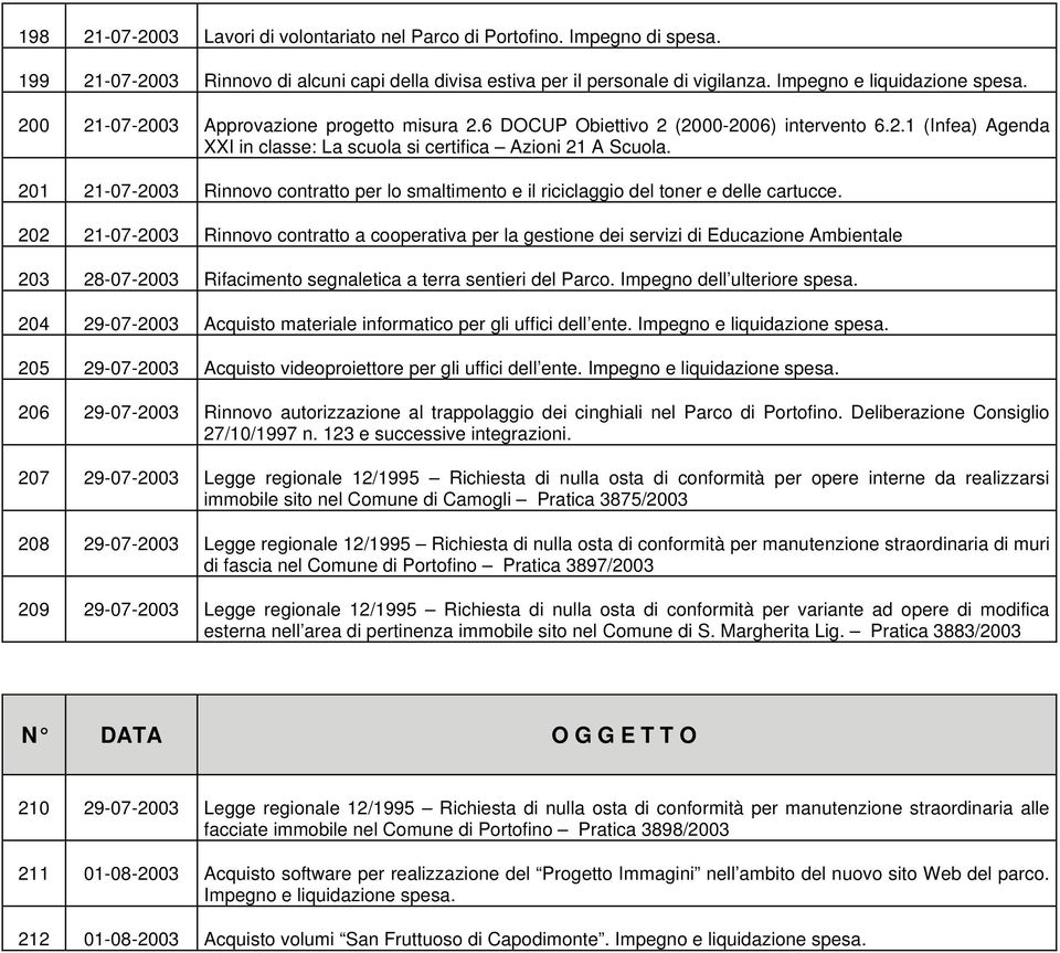 201 21-07-2003 Rinnovo contratto per lo smaltimento e il riciclaggio del toner e delle cartucce.