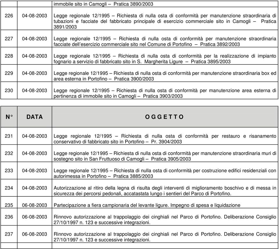 esercizio commerciale sito nel Comune di Portofino Pratica 3892/2003 228 04-08-2003 Legge regionale 12/1995 Richiesta di nulla osta di conformità per la realizzazione di impianto fognario a servizio