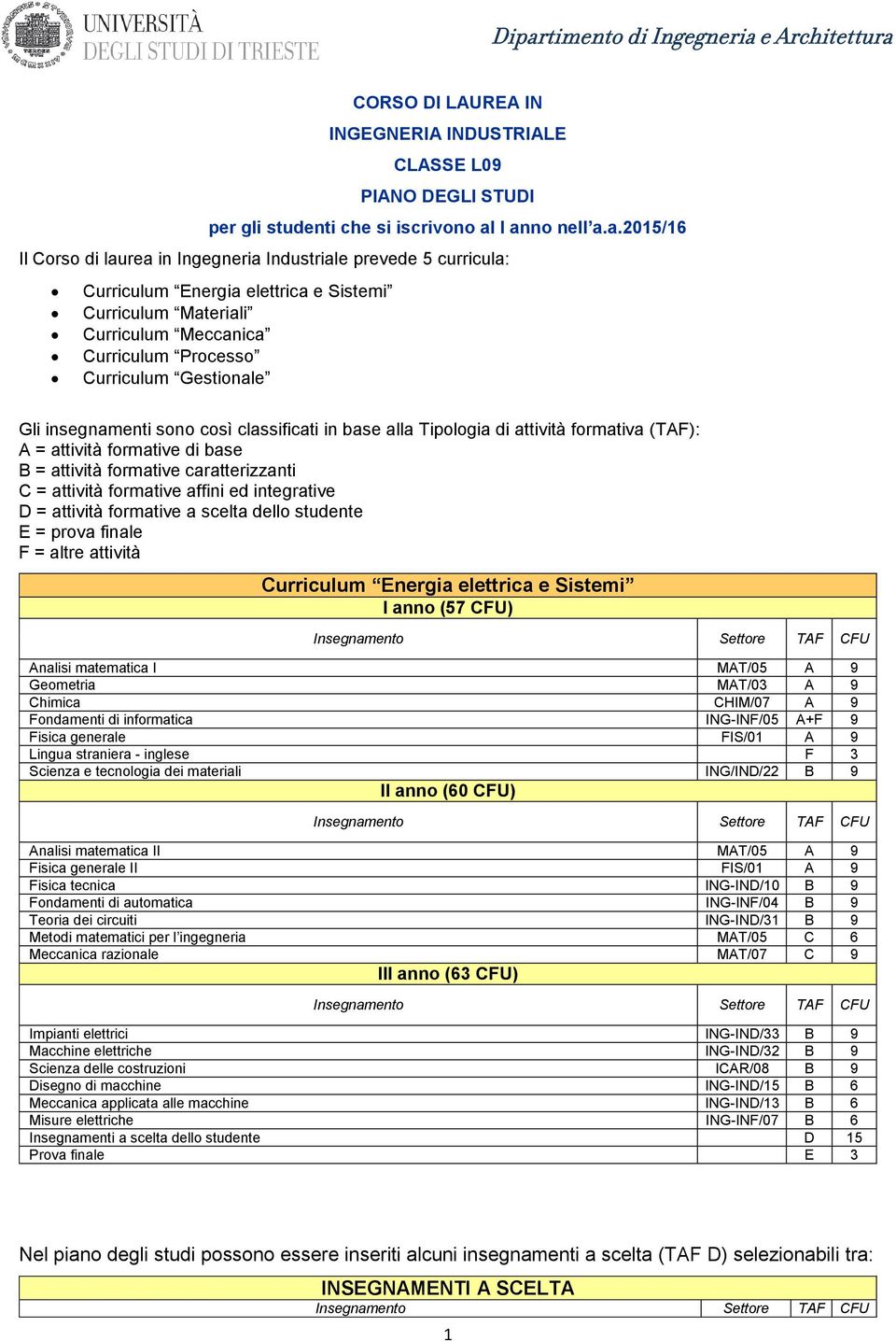 Curriculum Gestionale Gli insegnamenti sono così classificati in base alla Tipologia di attività formativa (TAF): A = attività formative di base B = attività formative caratterizzanti C = attività