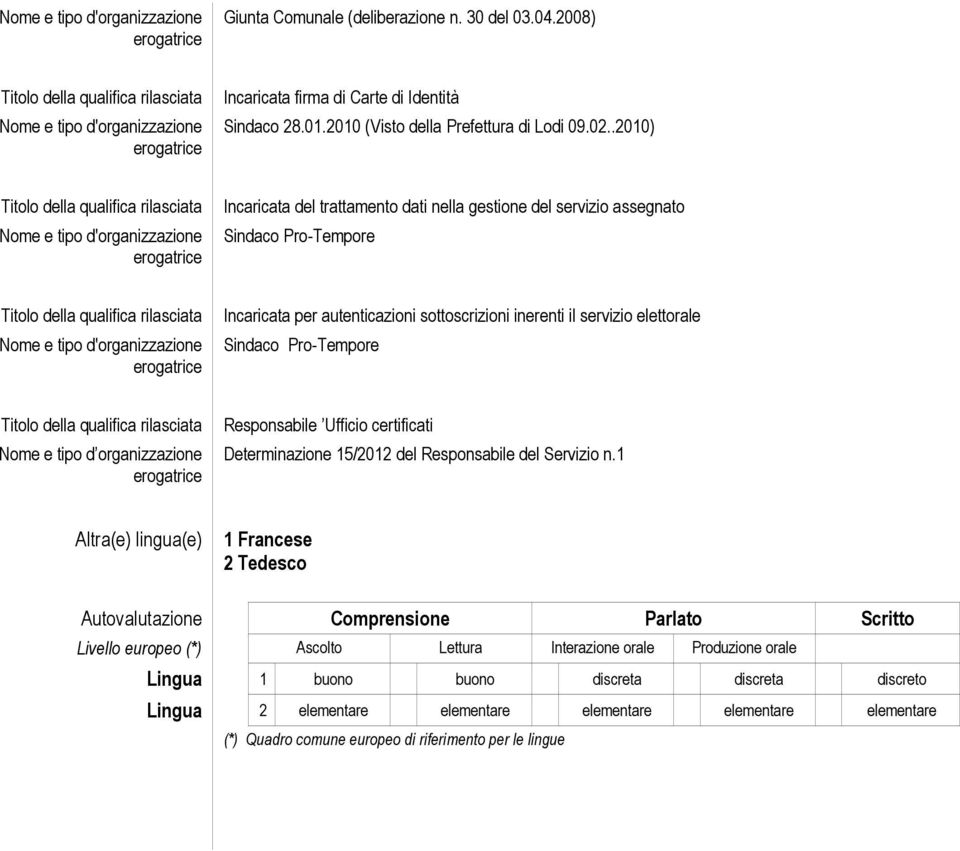 Responsabile Ufficio certificati Determinazione 15/2012 del Responsabile del Servizio n.