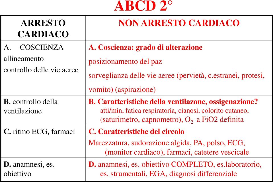 Caratteristiche della ventilazone, ossigenazione? atti/min, fatica respiratoria, cianosi, colorito cutaneo, (saturimetro, capnometro), O 2 a FiO2 definita C.