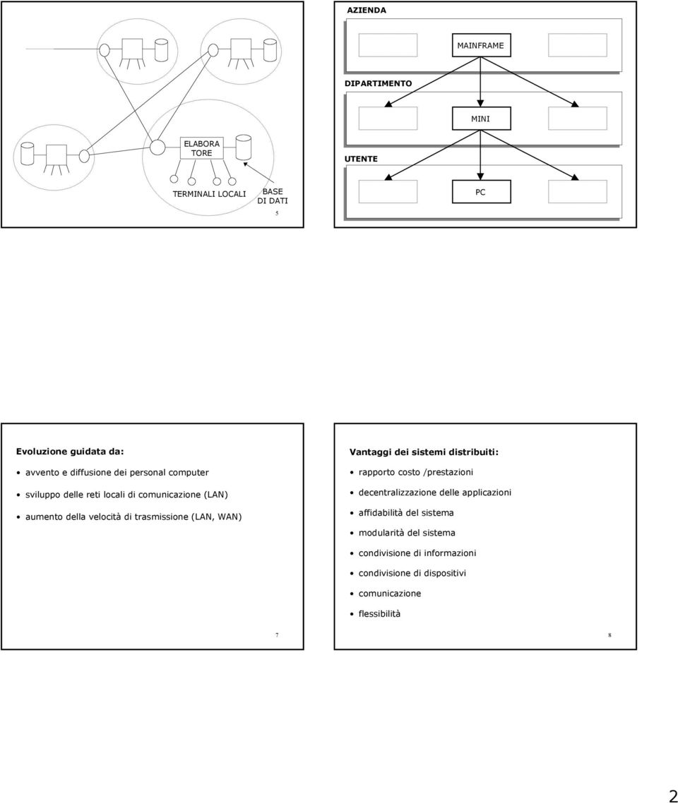 (LAN, WAN) Vantaggi dei sistemi distribuiti: rapporto costo /prestazioni decentralizzazione delle applicazioni affidabilità