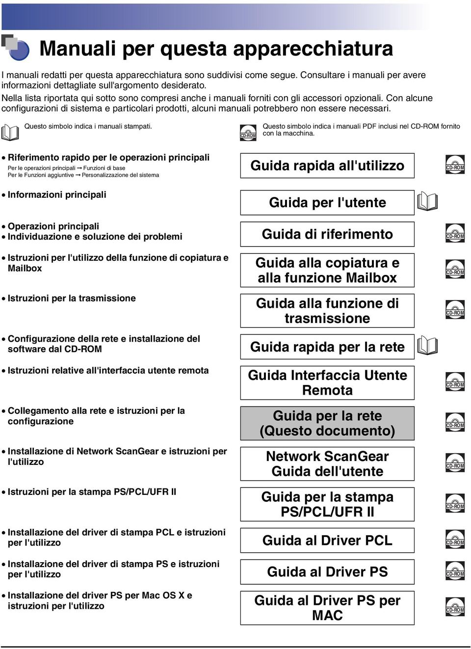 Con alcune configurazioni di sistema e particolari prodotti, alcuni manuali potrebbero non essere necessari. Questo simbolo indica i manuali stampati.