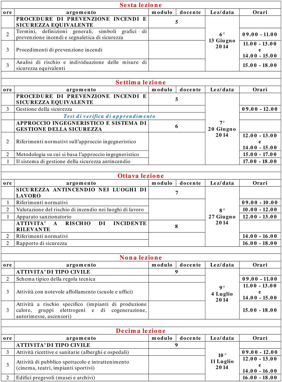 .00 Sttima lzion PROCEDURE DI PREVENZIONE INCENDI E SICUREZZA EQUIVALENTE Gstion dlla sicurzza 09.00-1.