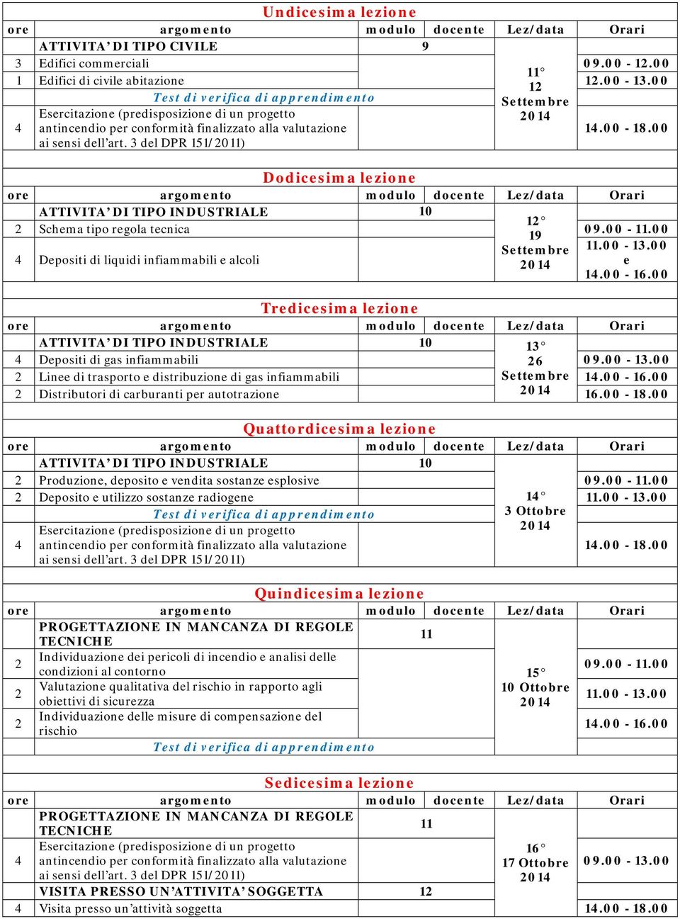 00 Trdicsima lzion ATTIVITA DI TIPO INDUSTRIALE 10 1 Dpositi di gas infiammabili 6 09.00-1.00 Lin di trasporto distribuzion di gas infiammabili Sttmbr 1.00-16.