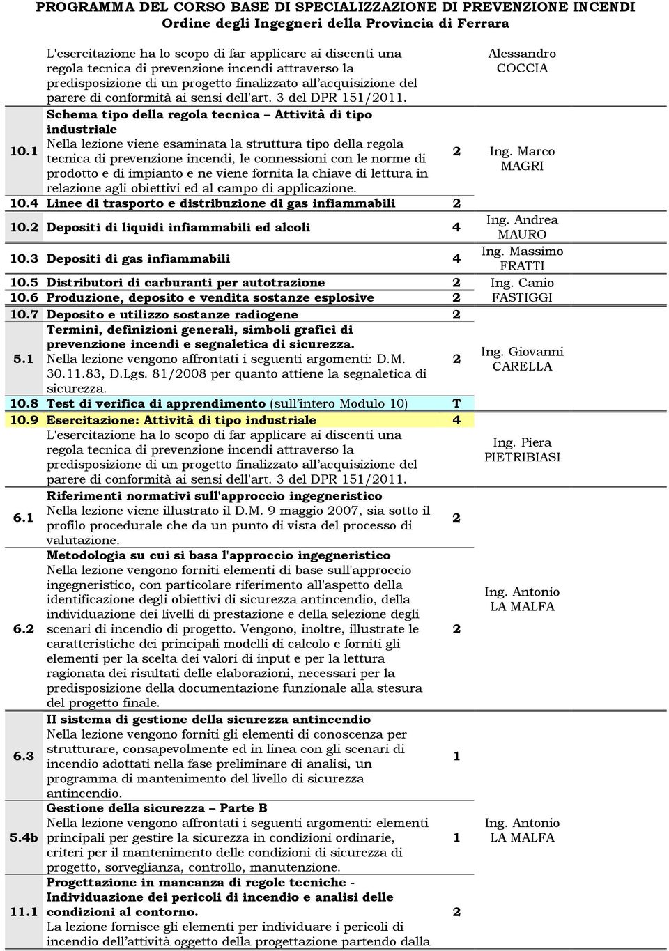 tecnica di prevenzione incendi, le connessioni con le norme di prodotto e di impianto e ne viene fornita la chiave di lettura in relazione agli obiettivi ed al campo di applicazione. 0.