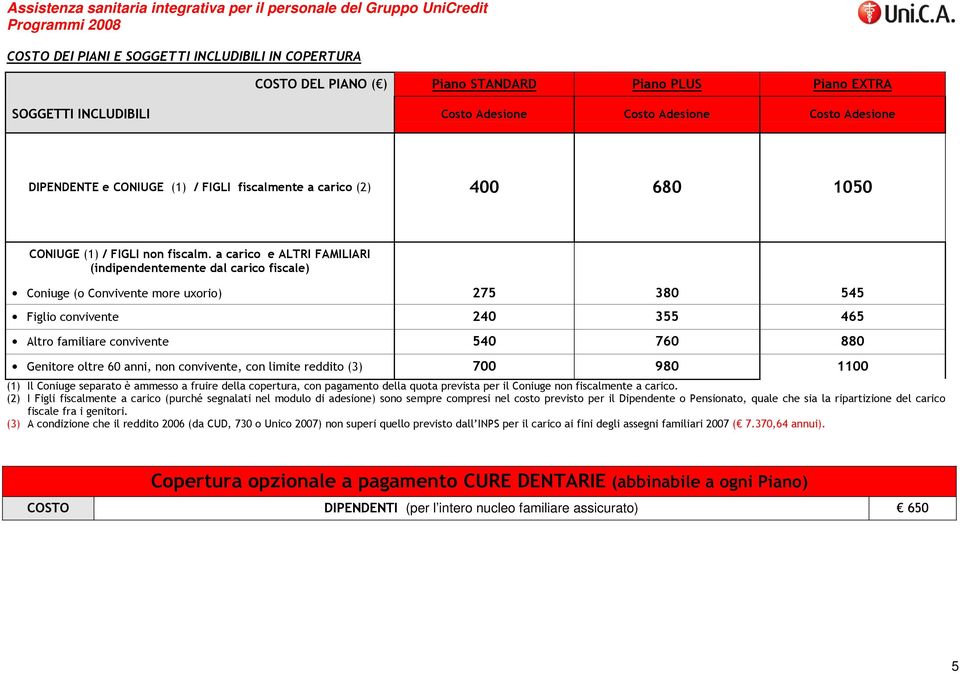 a carico e ALTRI FAMILIARI (indipendentemente dal carico fiscale) Coniuge (o Convivente more uxorio) 275 380 545 Figlio convivente 240 355 465 Altro familiare convivente 540 760 880 Genitore oltre 60