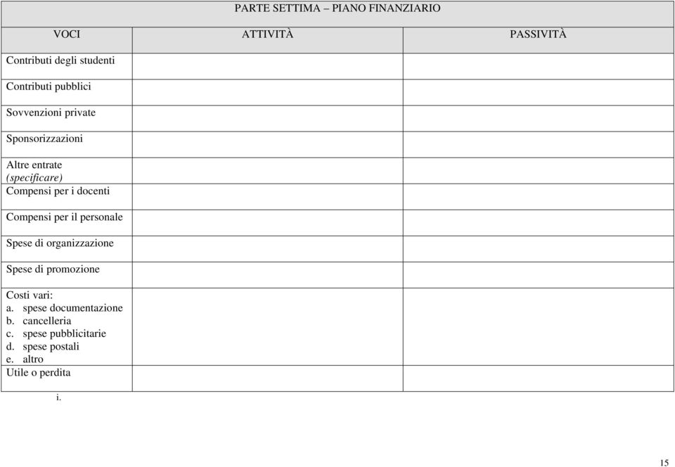 docenti Compensi per il personale Spese di organizzazione Spese di promozione Costi vari: a.