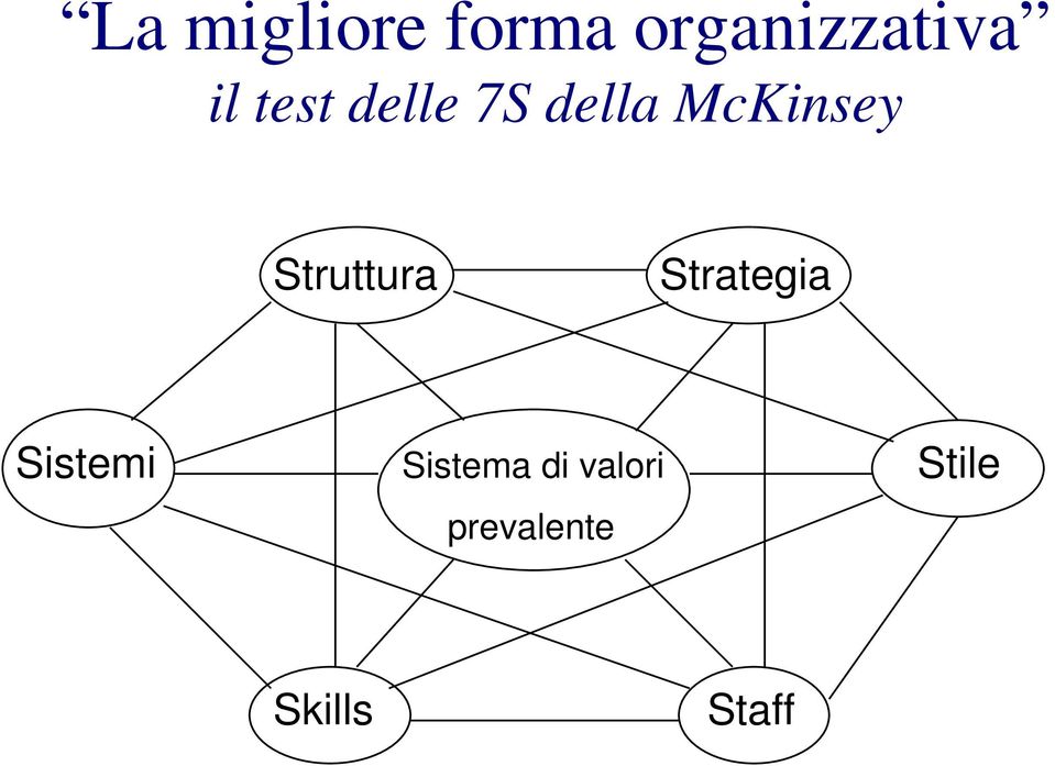 Struttura Strategia Sistemi