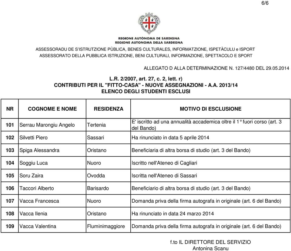 3 104 Soggiu Luca Nuoro Iscritto nell'ateneo di Cagliari 105 Soru Zaira Ovodda Iscritta nell'ateneo di Sassari 106 Taccori Alberto Barisardo Beneficiario di altra borsa di studio