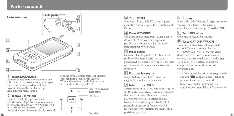 Per ulteriori informazioni, consultare la sezione Comandi e schermate del lettore delle Istruzioni per l uso (file PDF).