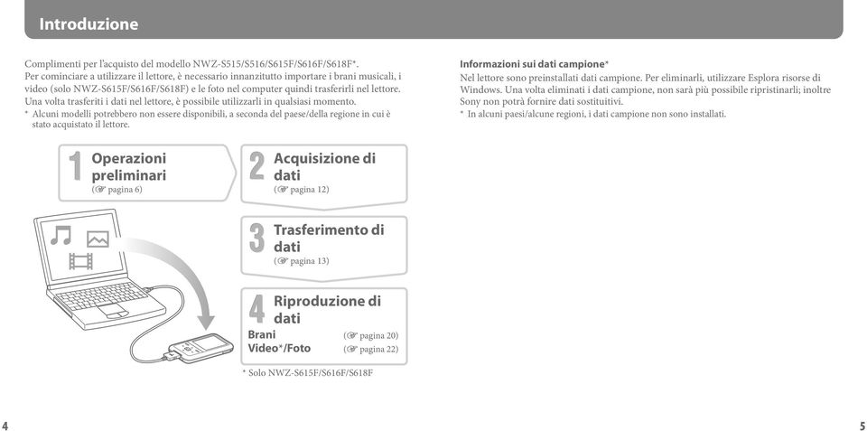 Una volta trasferiti i dati nel lettore, è possibile utilizzarli in qualsiasi momento.