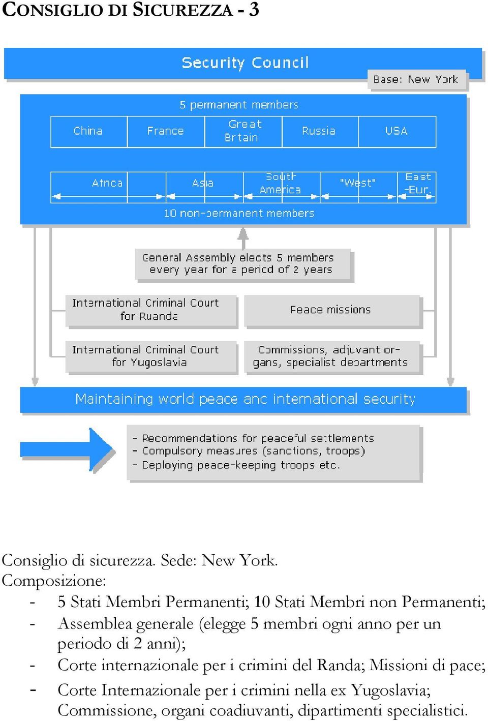(elegge 5 membri ogni anno per un periodo di 2 anni); - Corte internazionale per i crimini del
