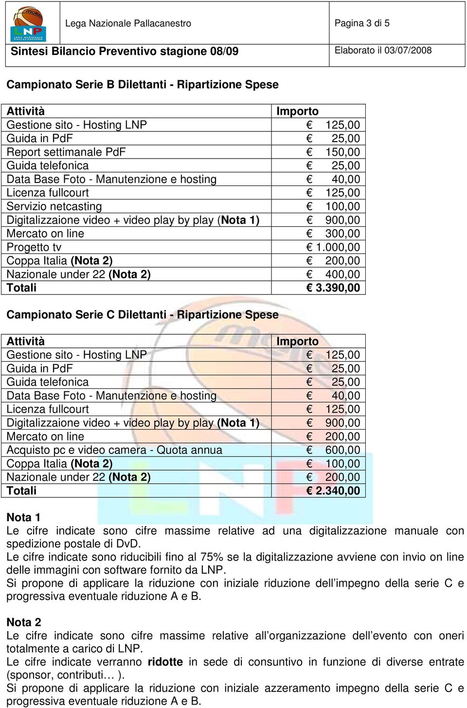 390,00 Mercato on line 200,00 Acquisto pc e video camera - Quota annua 600,00 Coppa Italia (Nota 2) 100,00 Nazionale under 22 (Nota 2) 200,00 Totali 2.