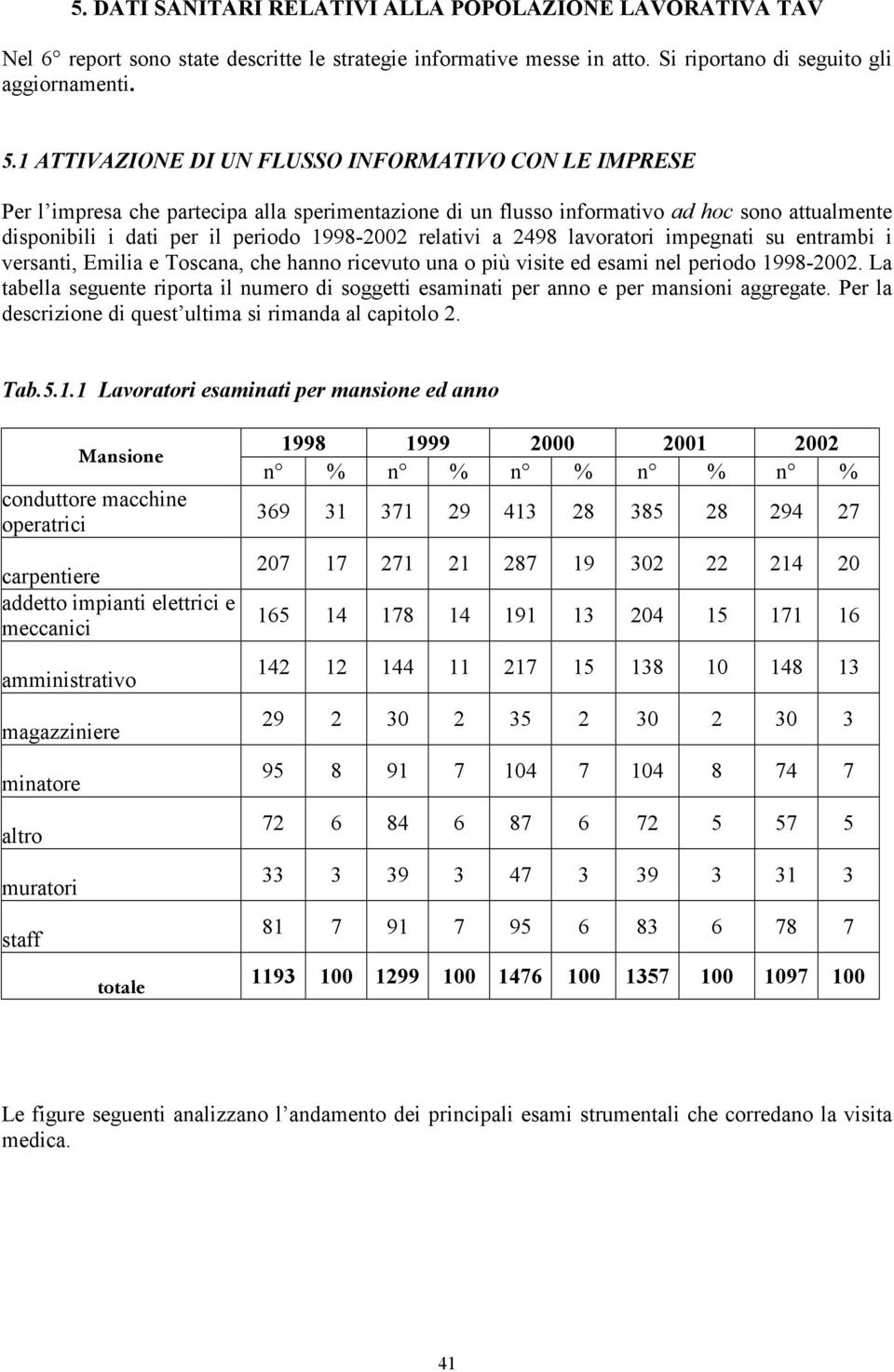 relativi a 2498 lavoratori impegnati su entrambi i versanti, Emilia e Toscana, che hanno ricevuto una o più visite ed esami nel periodo 1998-2002.