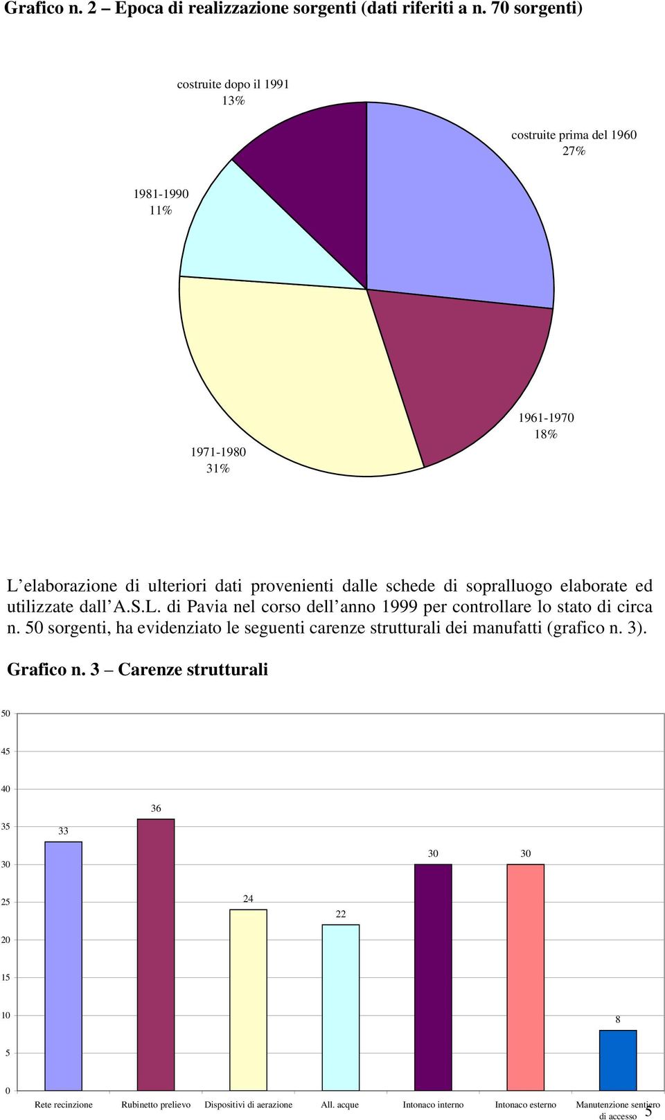 schede di sopralluogo elaborate ed utilizzate dall A.S.L. di Pavia nel corso dell anno 1999 per controllare lo stato di circa n.