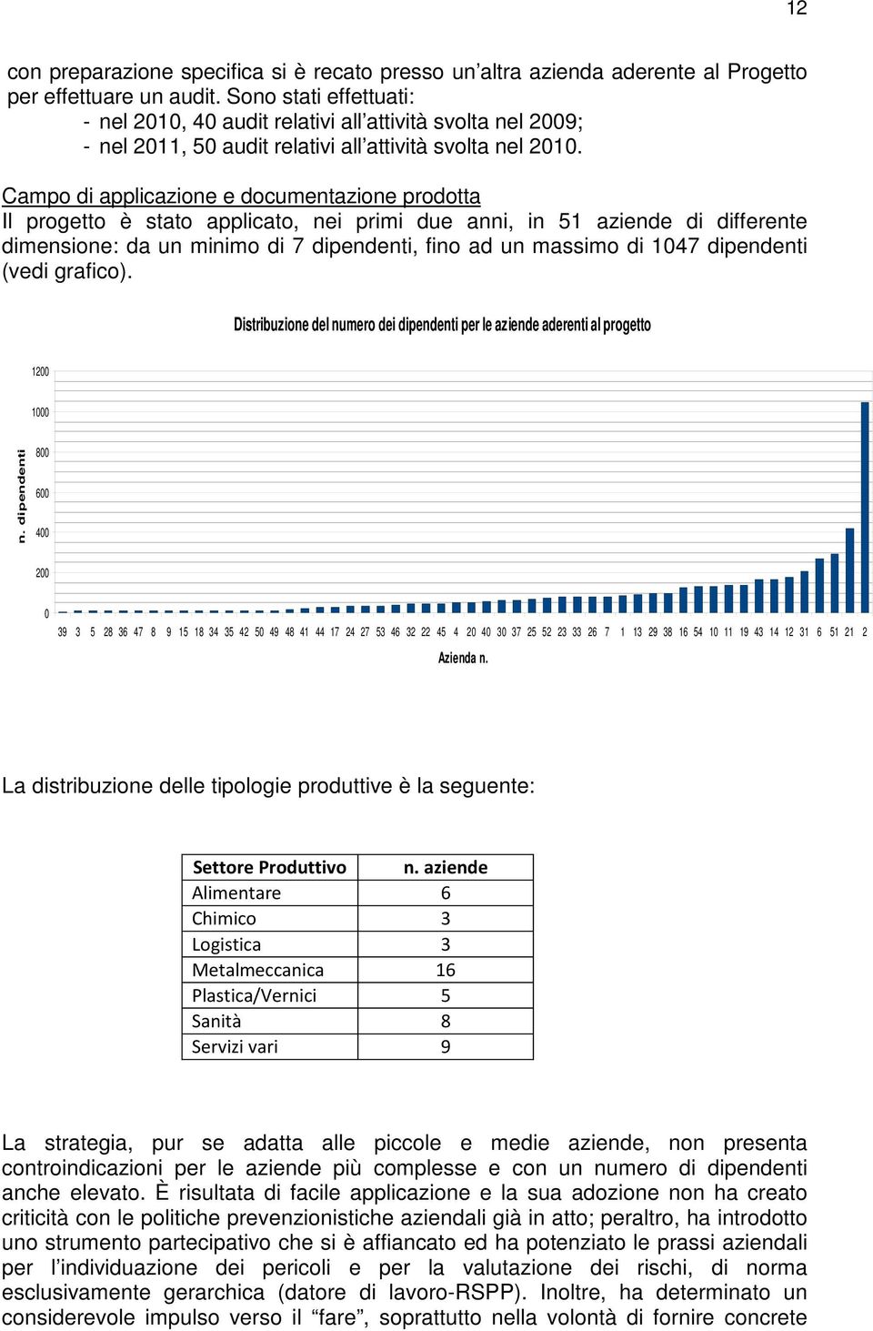 Campo di applicazione e documentazione prodotta Il progetto è stato applicato, nei primi due anni, in 51 aziende di differente dimensione: da un minimo di 7 dipendenti, fino ad un massimo di 1047