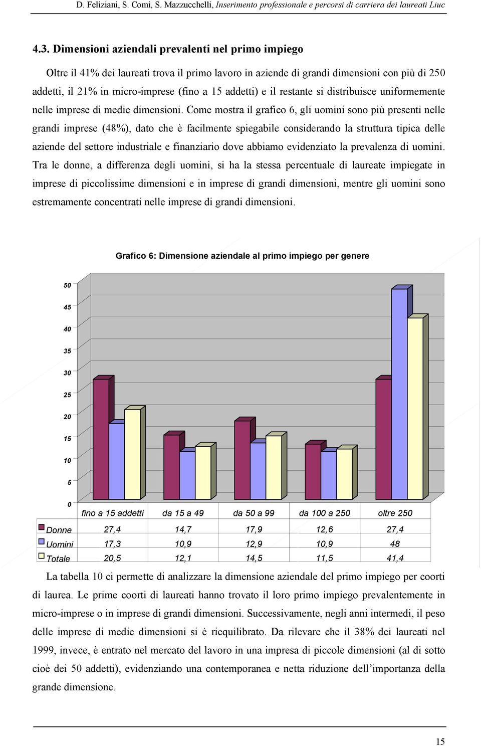 il restante si distribuisce uniformemente nelle imprese di medie dimensioni.