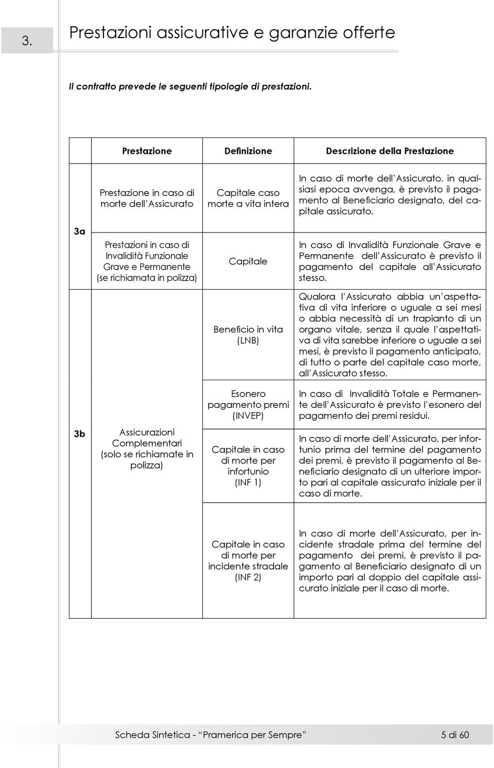 previsto il pagamento al Beneficiario designato, del capitale assicurato.