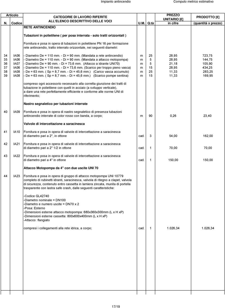 - Di = 73,6 mm. (Attacco a idrante UNI70) m 5 21,18 105,90 37 IA06 - Diametro De = 110 mm. - Di = 73,6 mm. (Scarico per troppo pieno vasca) m 15 28,95 434,25 38 IA08 - De = 63 mm. ( Sp = 8,7 mm.