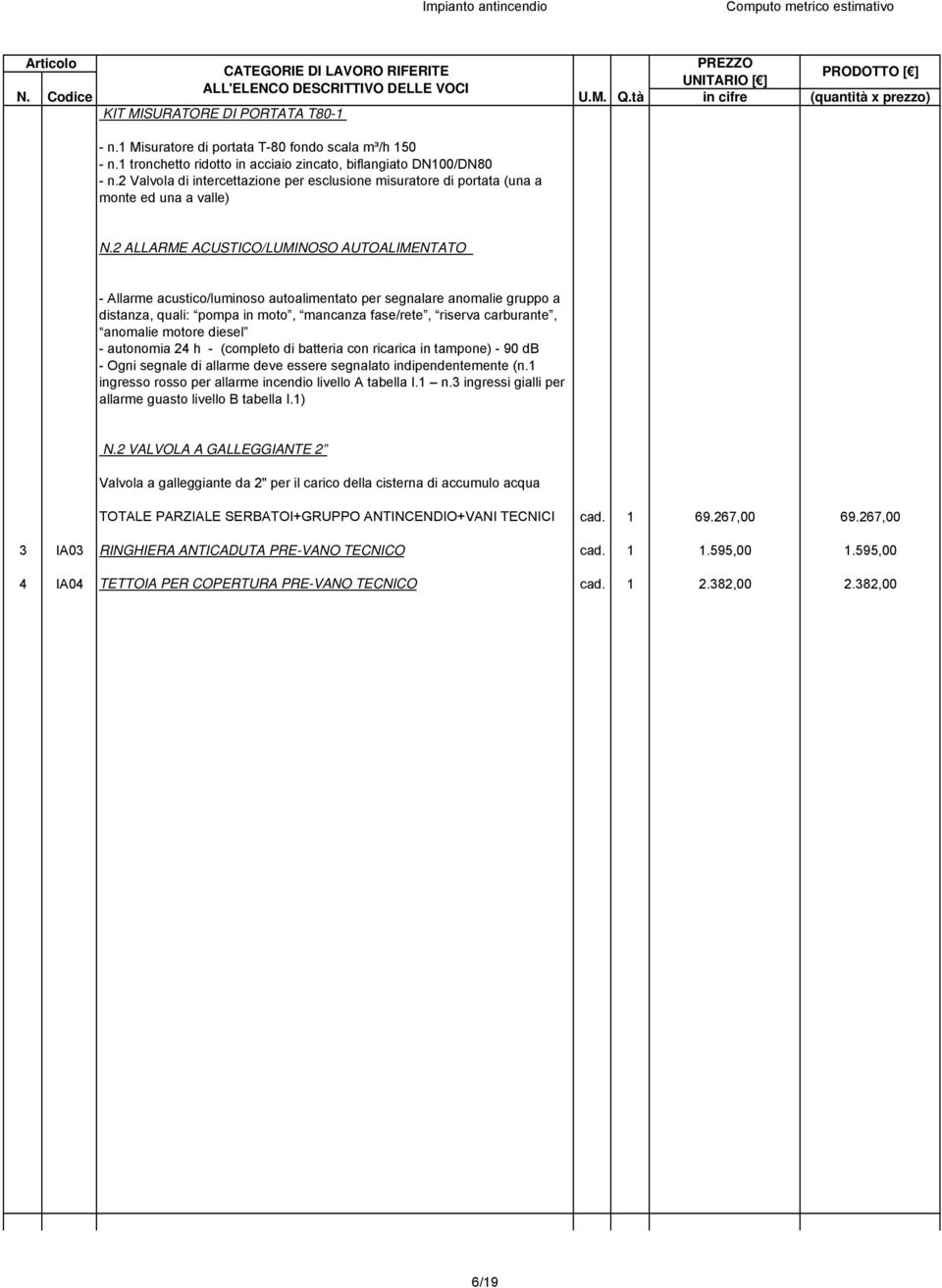 2 ALLARME ACUSTICO/LUMINOSO AUTOALIMENTATO - Allarme acustico/luminoso autoalimentato per segnalare anomalie gruppo a distanza, quali: pompa in moto, mancanza fase/rete, riserva carburante, anomalie