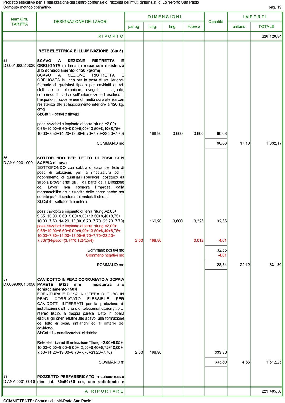 di reti elettriche e telefoniche, eseguito.