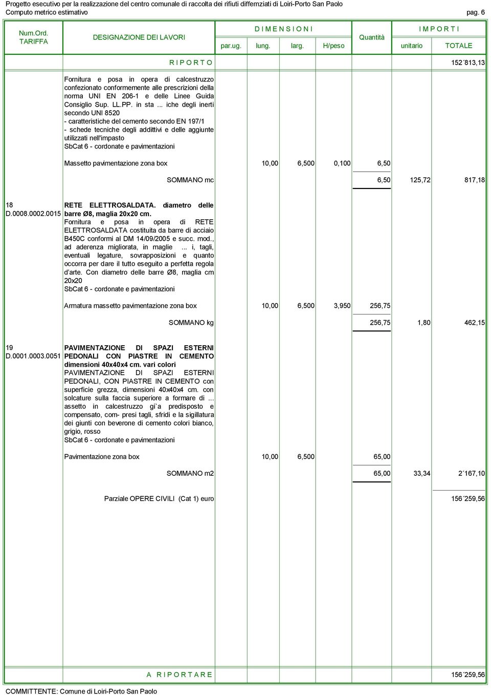 I P O R T O 152 813,13 Massetto pavimentazione zona box 10,00 6,500 0,100 6,50 SOMMANO mc 6,50 125,72 817,18 18 RETE ELETTROSALDATA. diametro delle D.0008.0002.0015 barre Ø8, maglia 20x20 cm.