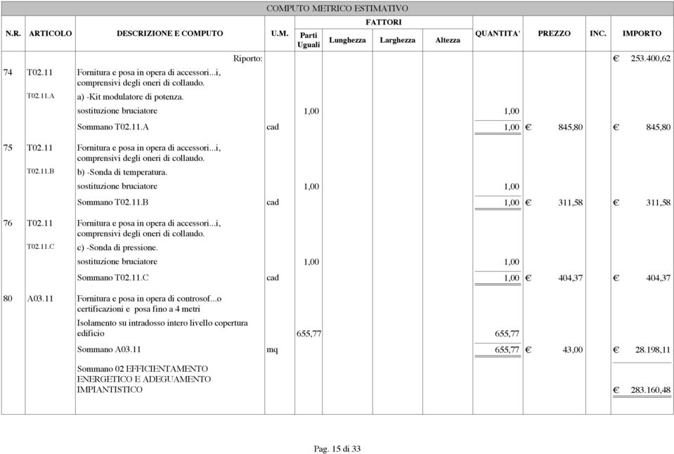 11 Fornitura e posa in opera di accessori...i, comprensivi degli oneri di collaudo. T02.11.C c) -Sonda di pressione. sostituzione bruciatore 1,00 1,00 Sommano T02.11.C cad 1,00 404,37 404,37 80 A03.