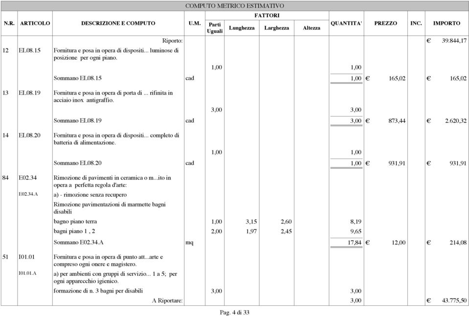 .. completo di batteria di alimentazione. 1,00 1,00 Sommano EL08.20 cad 1,00 931,91 931,91 84 E02.34 