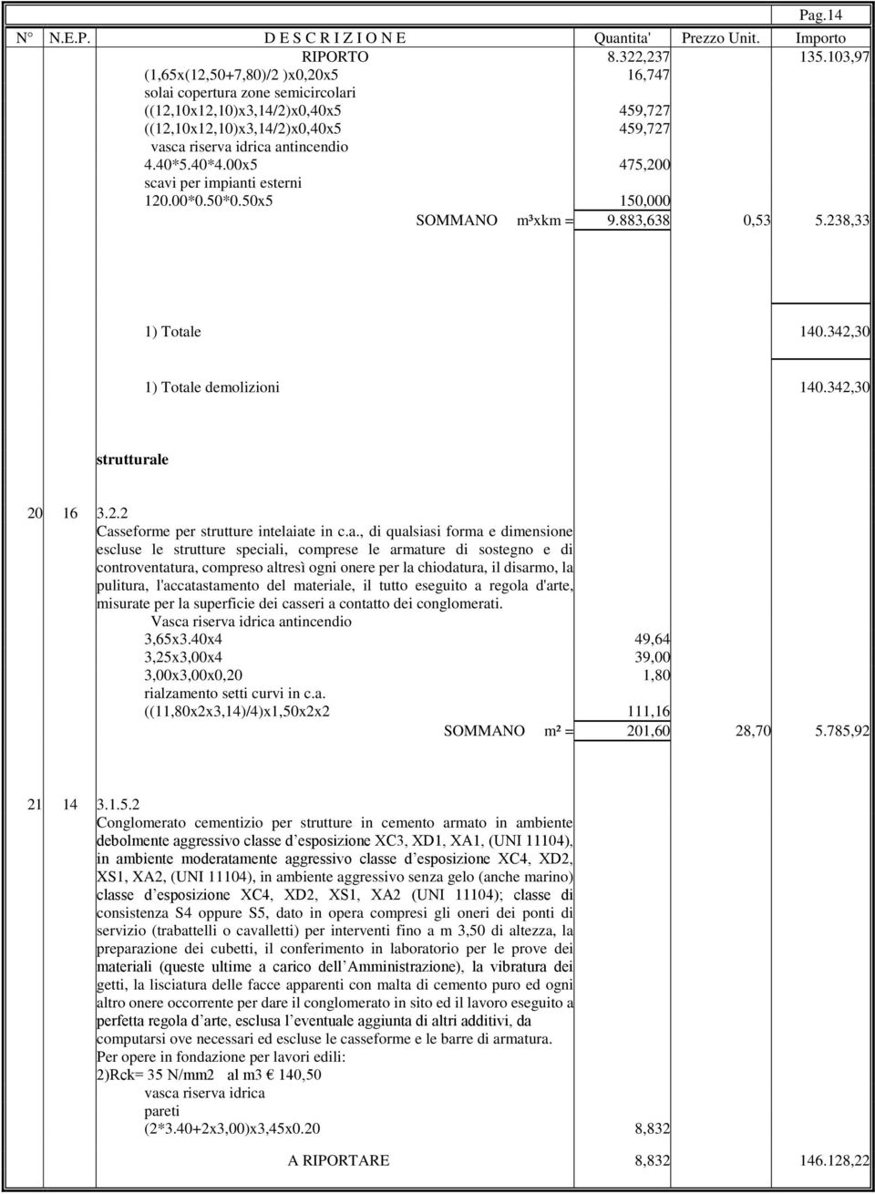 00x5 475,200 scavi per impianti esterni 120.00*0.50*0.50x5 150,000 SOMMANO m³xkm = 9.883,638 0,53 5.238,33 1) Totale 140.342,30 1) Totale demolizioni 140.342,30 strutturale 20 16 3.2.2 Casseforme per strutture intelaiate in c.