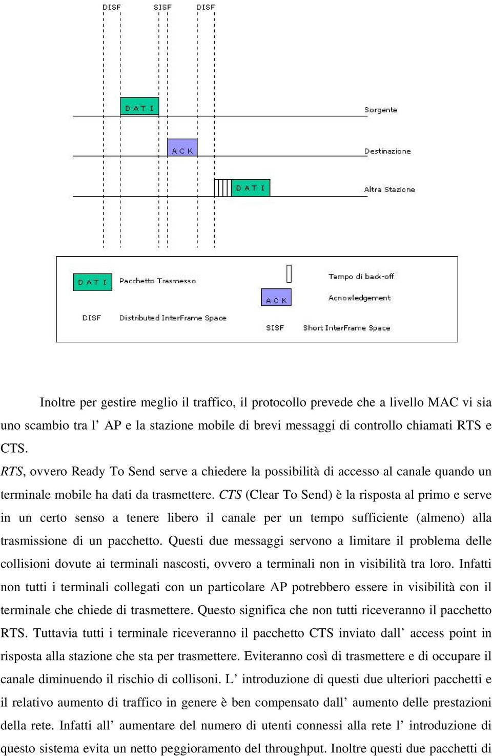 CTS (Clear To Send) è la risposta al primo e serve in un certo senso a tenere libero il canale per un tempo sufficiente (almeno) alla trasmissione di un pacchetto.