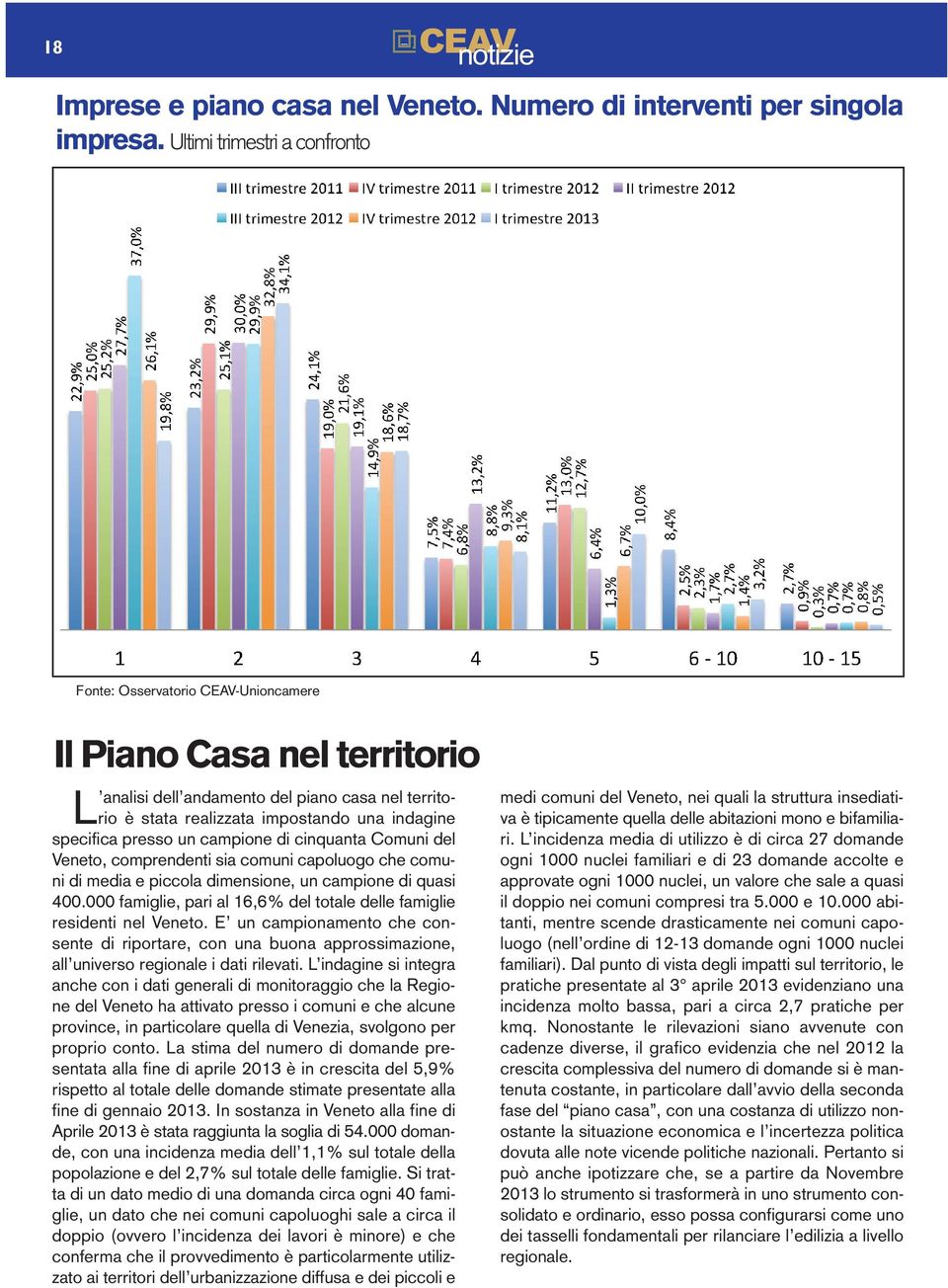 presso un campione di cinquanta Comuni del Veneto, comprendenti sia comuni capoluogo che comuni di media e piccola dimensione, un campione di quasi 400.