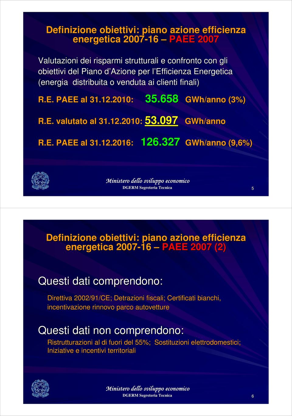 327 GWh/anno (9,6%) 5 Definizione obiettivi: piano azione efficienza energetica 2007-16 PAEE 2007 (2) Questi dati comprendono: Direttiva 2002/91/CE; Detrazioni fiscali; Certificati