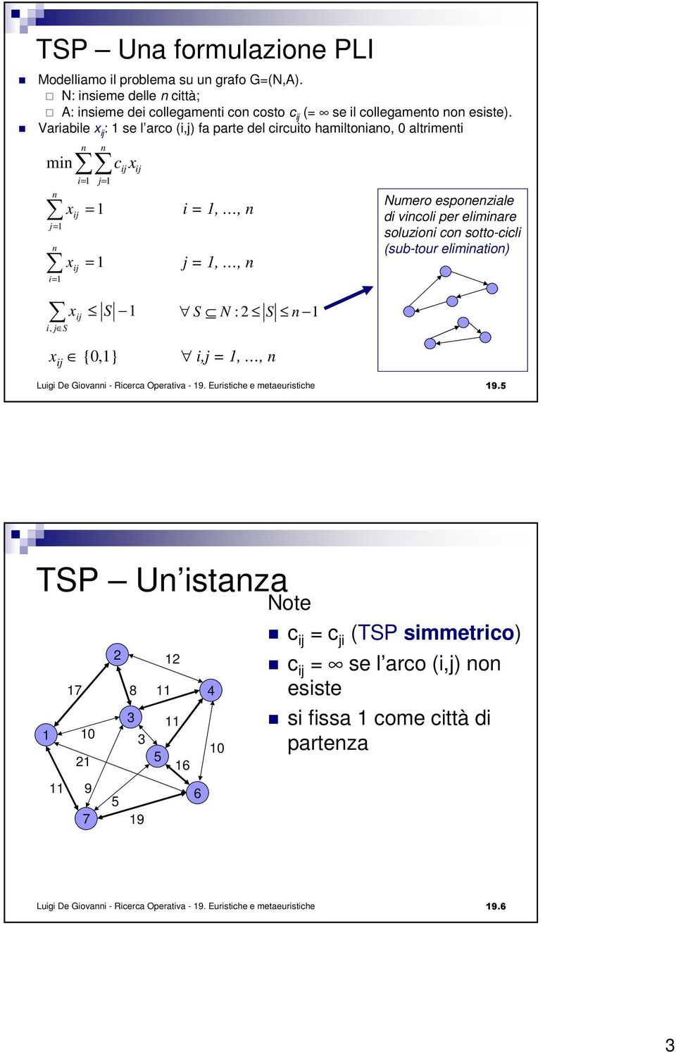 esponenziale di vincoli per eliminare soluzioni con sotto-cicli (sub-tour elimination) x ij {0,} i,j =,, n Luigi De Giovanni - Ricerca Operativa - 9. Euristiche e metaeuristiche 9.