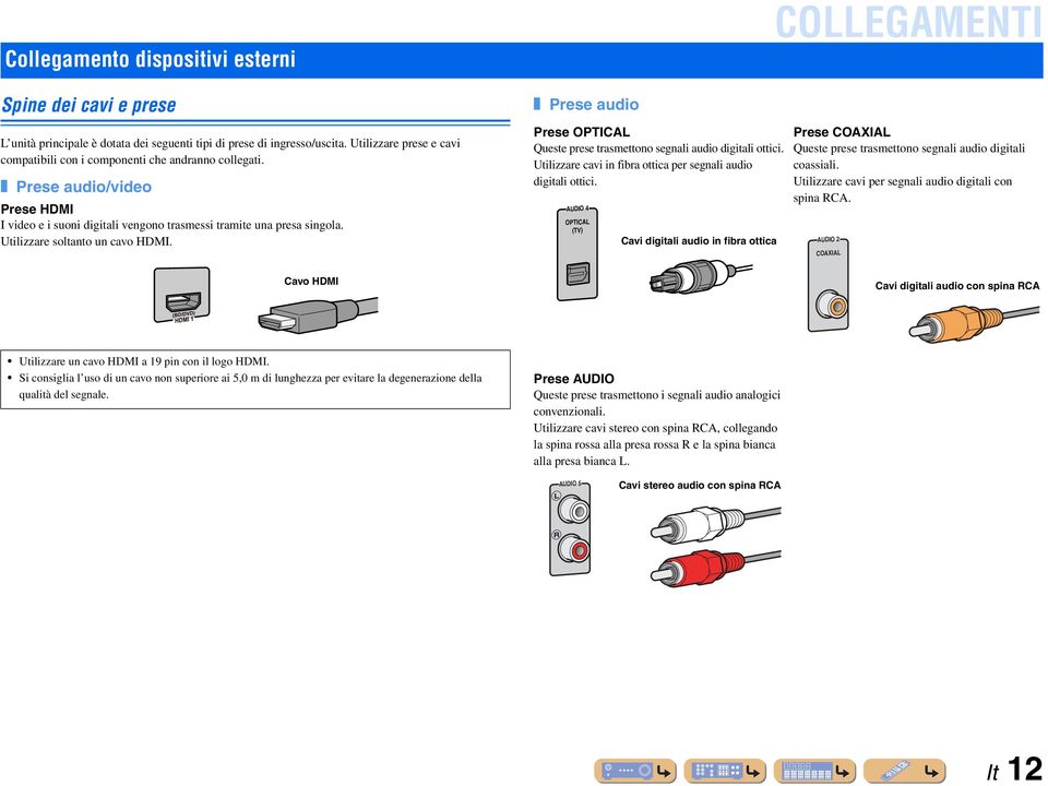 Utilizzare soltanto un cavo. Prese OPTIA Queste prese trasmettono segnali audio digitali ottici. Utilizzare cavi in fibra ottica per segnali audio digitali ottici.