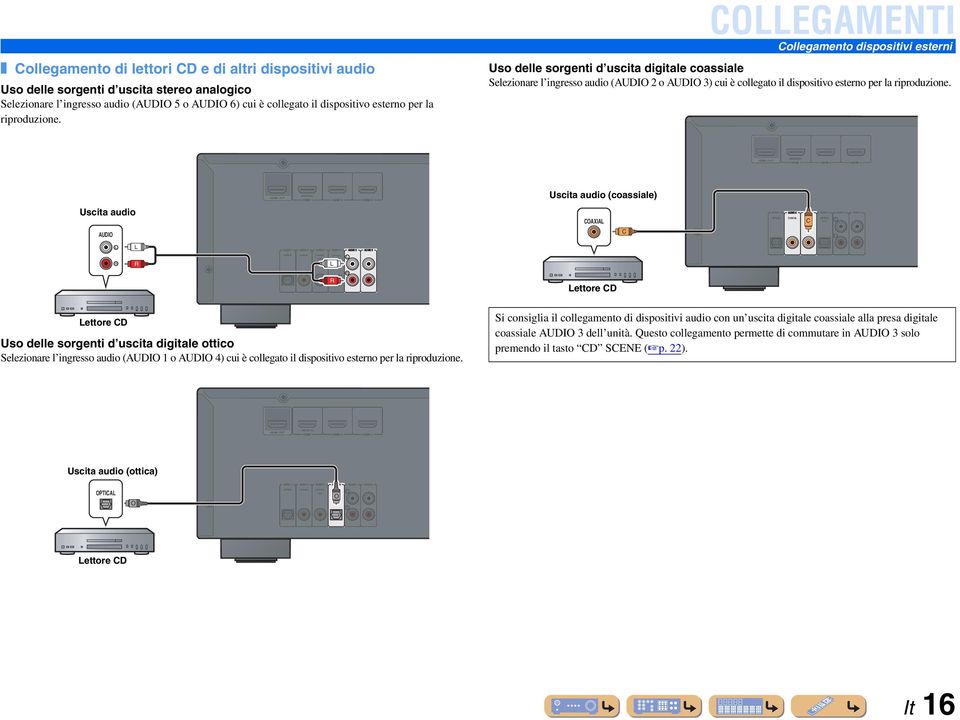 OEGAMENTI ollegamento dispositivi esterni Uso delle sorgenti d uscita digitale coassiale Selezionare l ingresso audio (AUDIO 2 o AUDIO 3) cui è collegato il dispositivo esterno per la  OUT (BD/DVD) 1