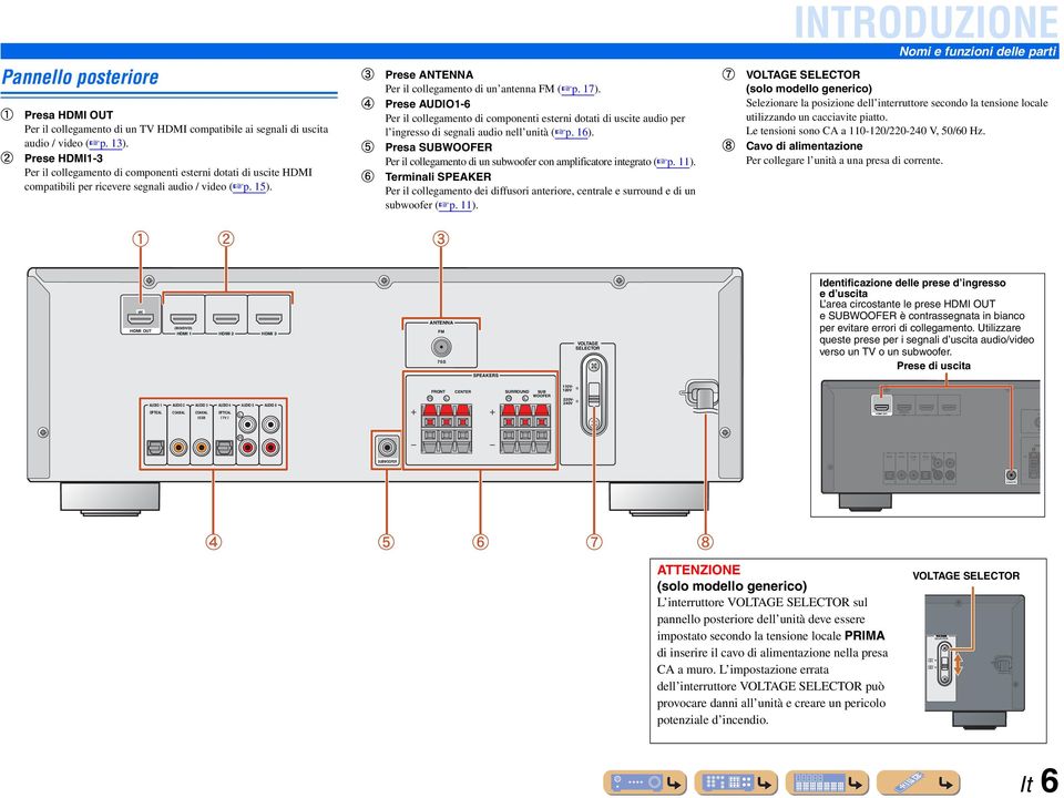 c d e f Prese ANTENNA Per il collegamento di un antenna FM ( p. 17). Prese AUDIO1-6 Per il collegamento di componenti esterni dotati di uscite audio per l ingresso di segnali audio nell unità ( p.