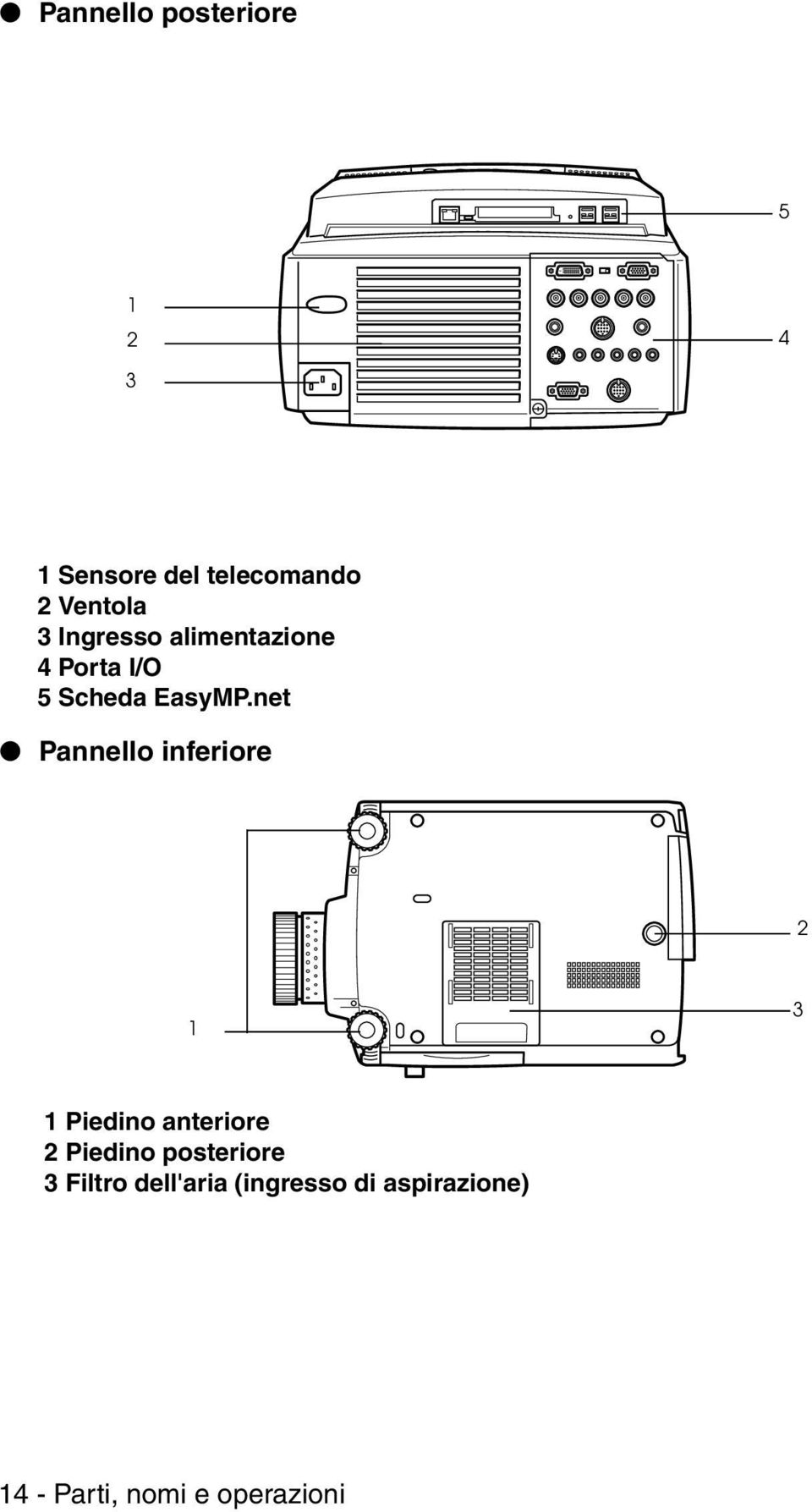 net Pannello inferiore 2 1 3 1 Piedino anteriore 2 Piedino