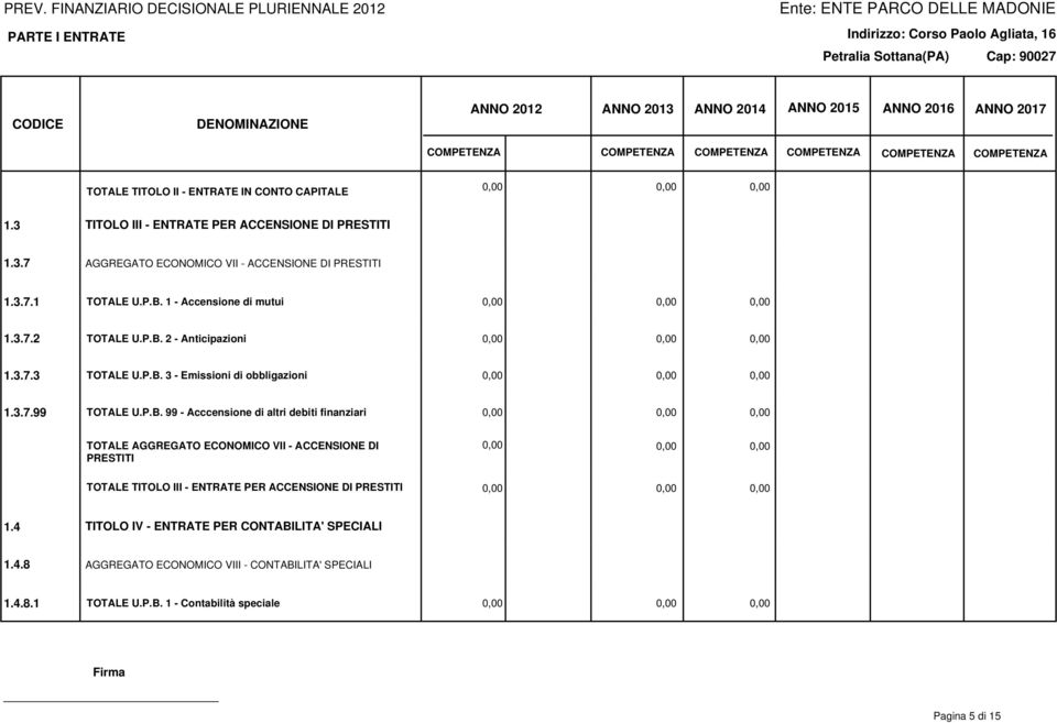 1 - Accensione di mutui 1.3.7.2 TOTALE U.P.B.