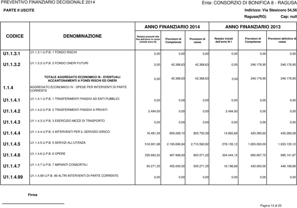 1.4.1 U1.1.4.2 U1.1.4.3 U1.1.4.4 U1.1.4.5 U1.1.4.6 U1.1.4.7 U1.1.4.99 U1.1.4.1 U.P.B. 1 TRASFERIMENTI PASSIVI AD ENTI PUBBLICI U1.1.4.2 U.P.B. 2 TRASFERIMENTI PASSIVI A PRIVATI U1.1.4.3 U.P.B. 3 ESERCIZIO MEZZI DI TRASPORTO U1.