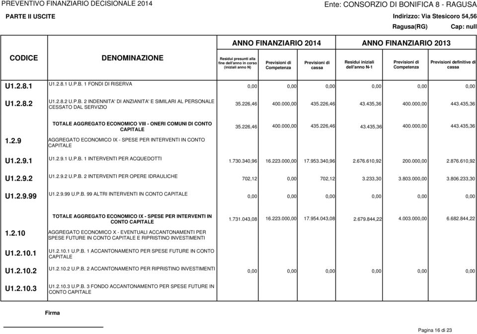 2.9.1 U1.2.9.2 U1.2.9.99 U1.2.9.1 U.P.B. 1 INTERVENTI PER ACQUEDOTTI U1.2.9.2 U.P.B. 2 INTERVENTI PER OPERE IDRAULICHE U1.2.9.99 U.P.B. 99 ALTRI INTERVENTI IN CONTO CAPITALE 1.730.340,96 16.223.