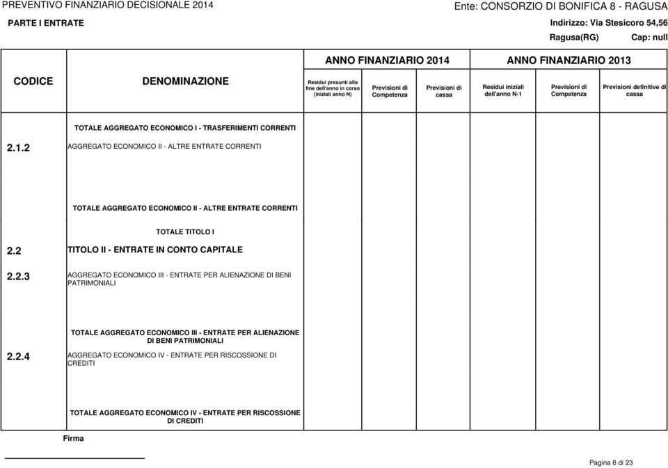 2 TITOLO II - ENTRATE IN CONTO CAPITALE 2.2.3 AGGREGATO ECONOMICO III - ENTRATE PER ALIENAZIONE DI BENI PATRIMONIALI 2.2.4 TOTALE