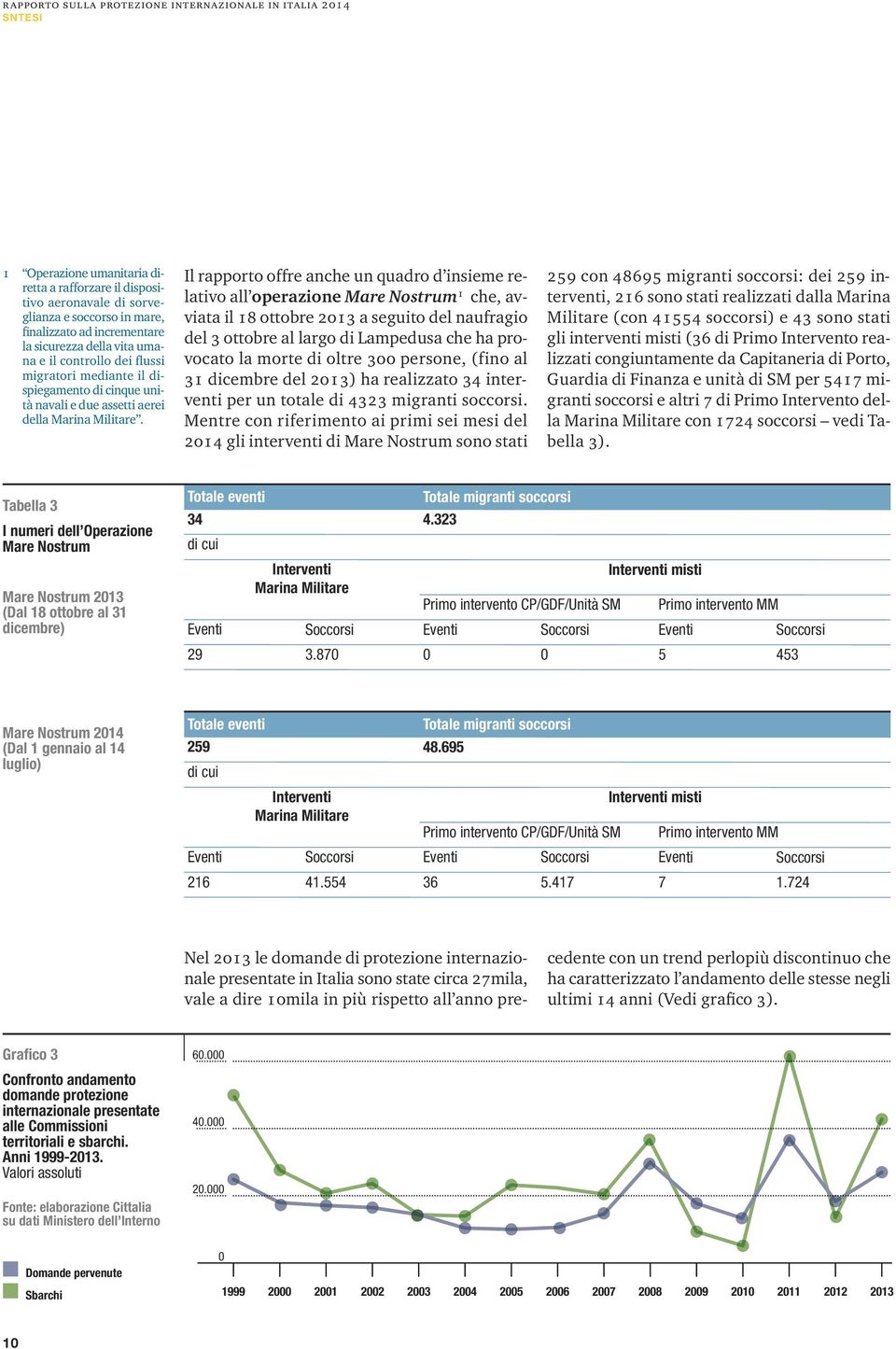 Il rapporto offre anche un quadro d insieme relativo all operazione Mare Nostrum 1 che, avviata il 18 ottobre 2013 a seguito del naufragio del 3 ottobre al largo di Lampedusa che ha provocato la